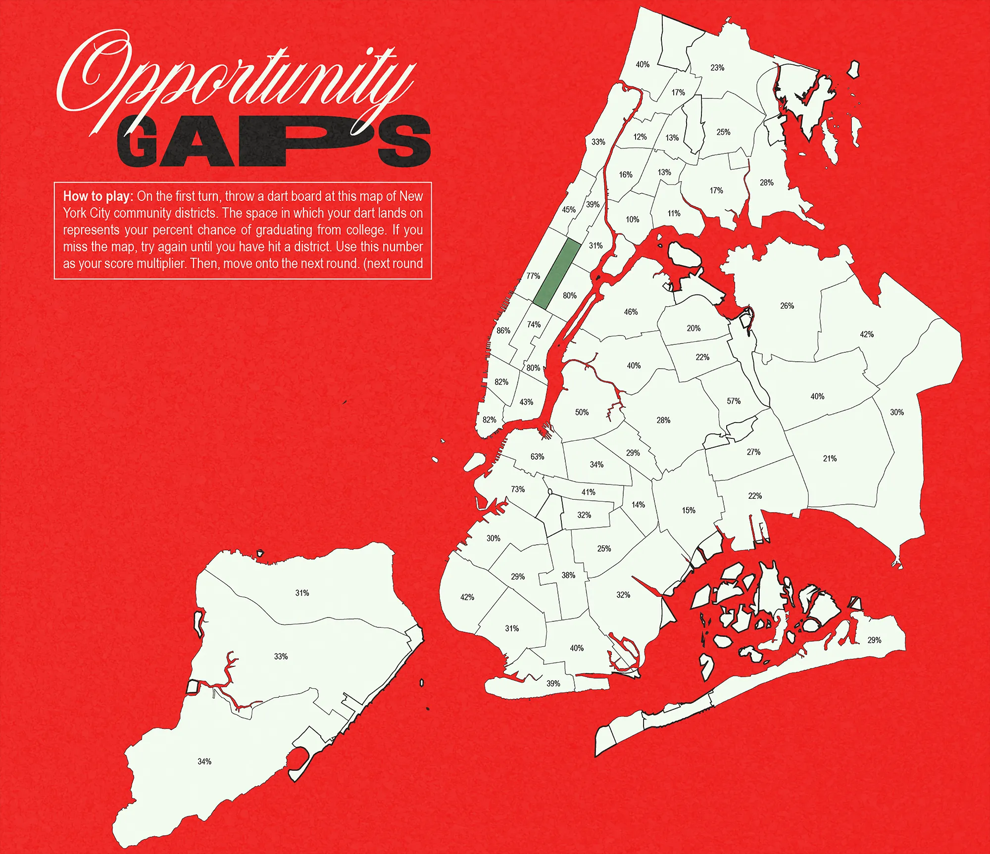 opportunity gaps
