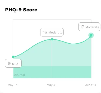 Patient progress chart visualization