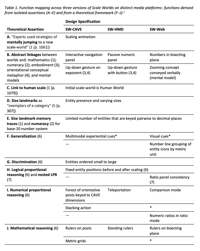 Function mapping table showing features tracked across platforms