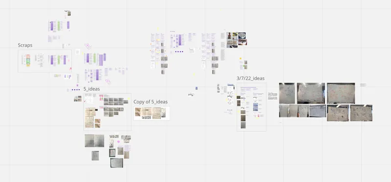 Image of miro board showing background work for project