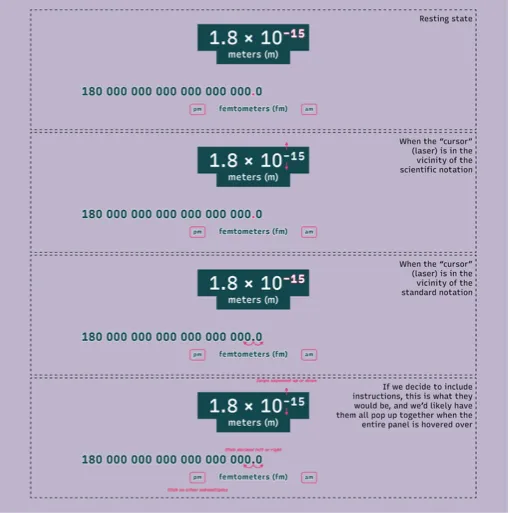 Diagram of the numeric panel interface