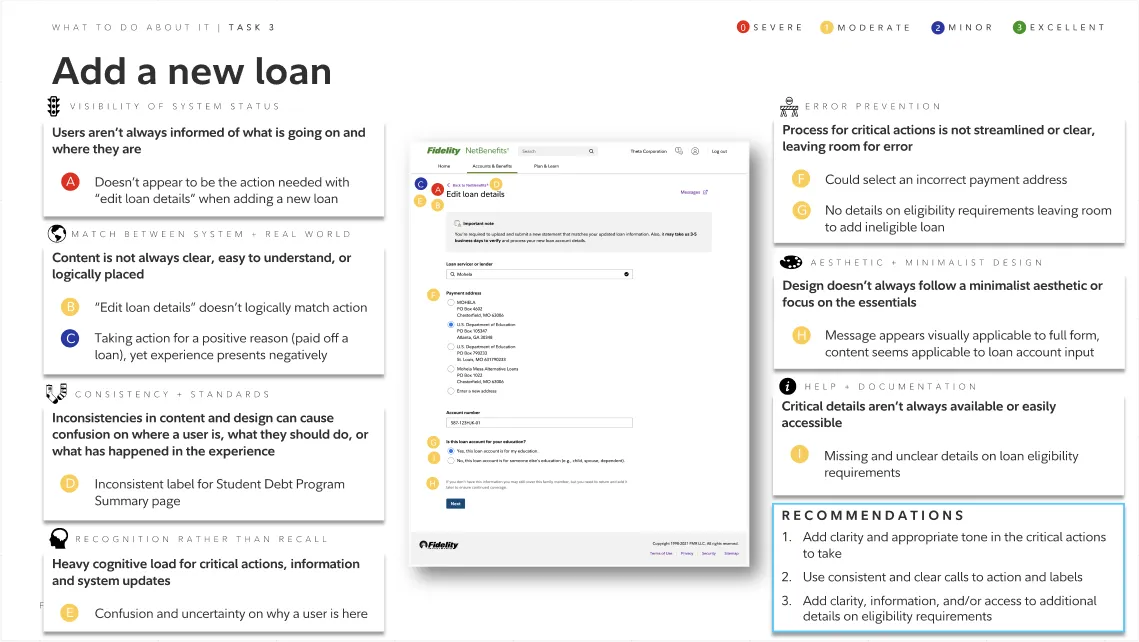Research finding about loan management confusion
