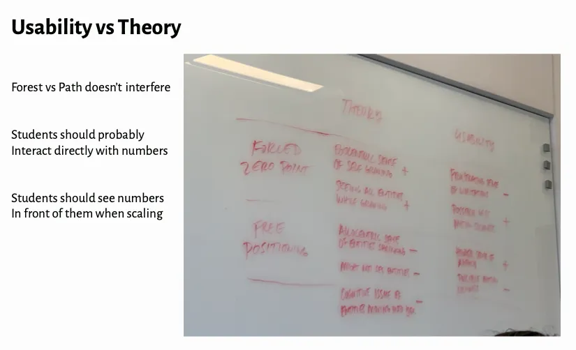 Research insights on scale cognition