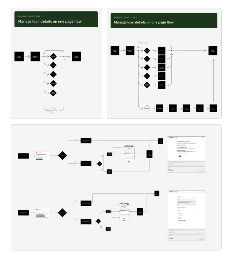 Hand-drawn sketches and flow diagrams