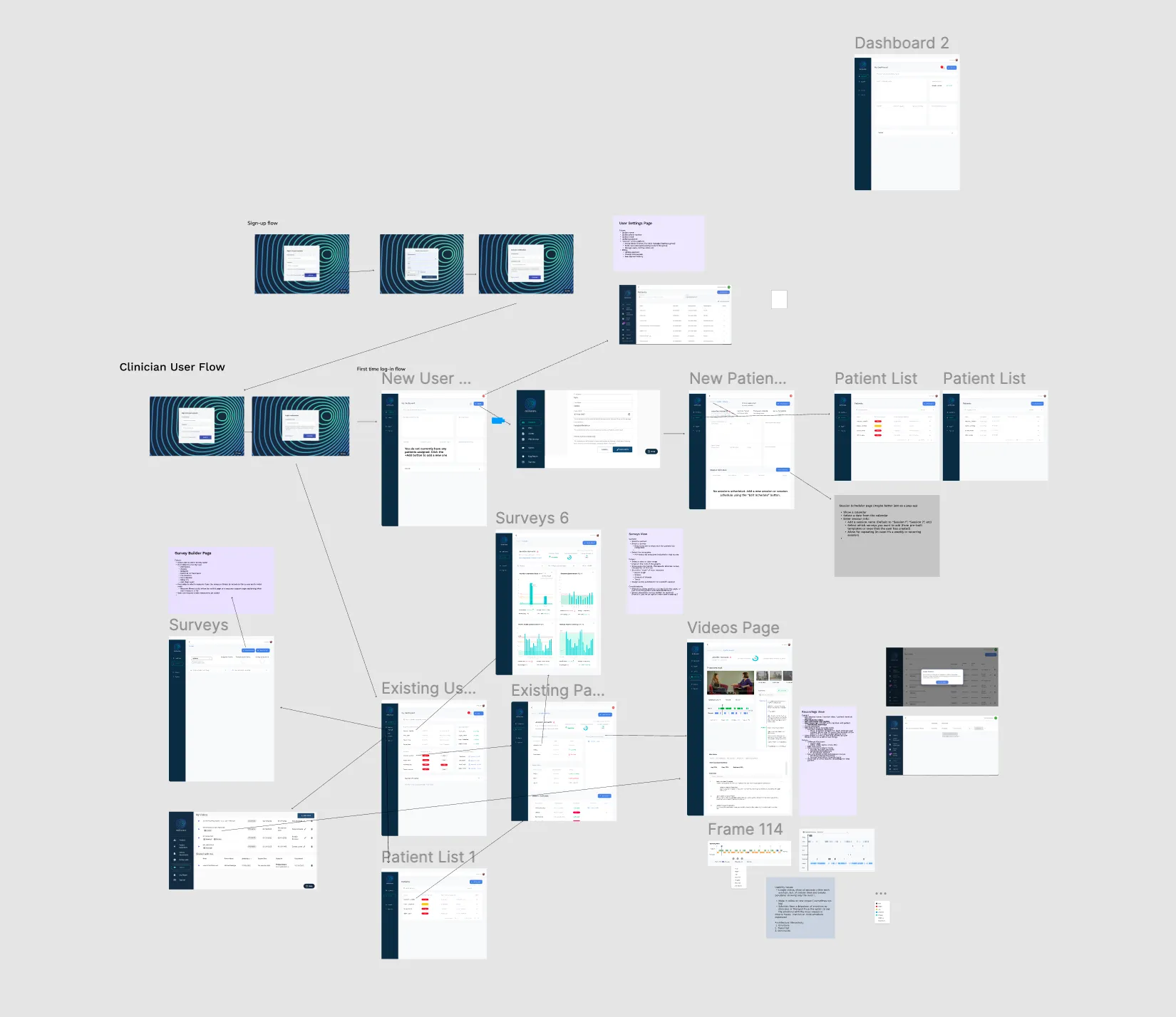 User flow diagram for clinician workflow