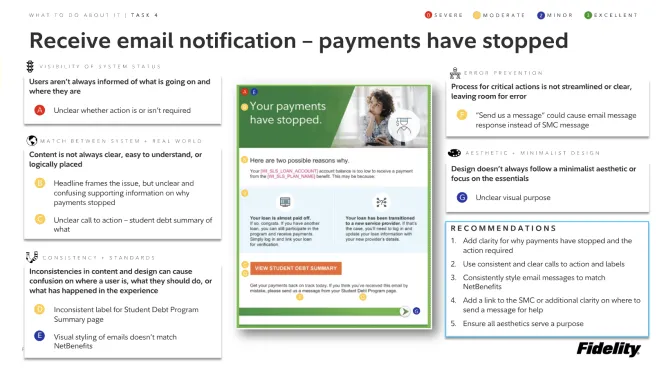 painpoint about communications